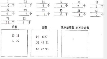 100的因数有哪些