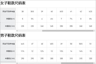 阿迪达斯尺码偏大还是偏小啊，阿迪达斯尺码跟耐克尺码一样吗