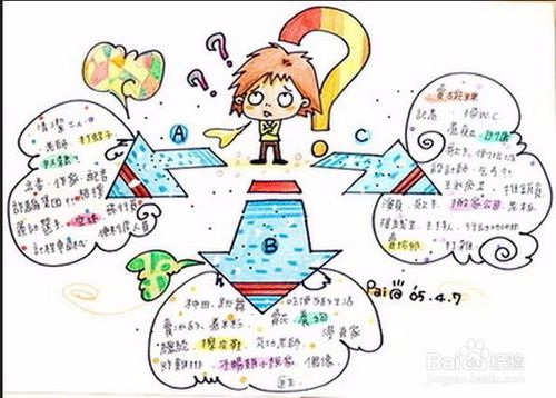 怎样学英语好 最有效的方法是什么