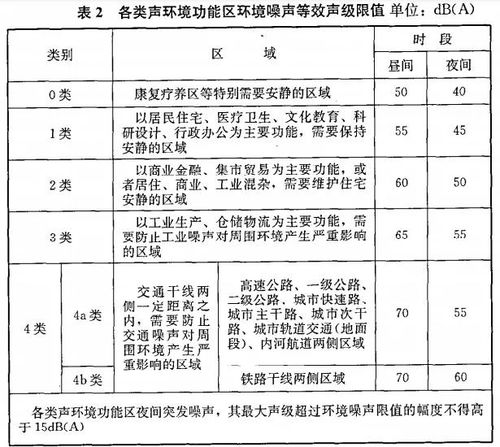 噪音扰民相关法律法规