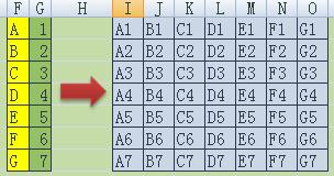 列数字的作用 列数字有什么好处