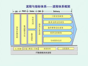 质量管理体系内容有哪些?