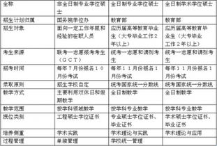 专业硕士和学术硕士的区别知乎，专硕与学硕的区别