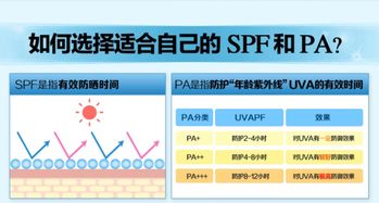 防晒霜指数30和50有什么区别，防晒指数多少最好
