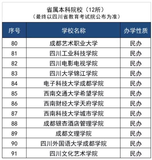 河北单招本科院校有哪些，辽宁单招本科院校有哪些