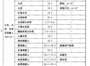 一立方米等于多少吨油，一立方米等于多少吨煤