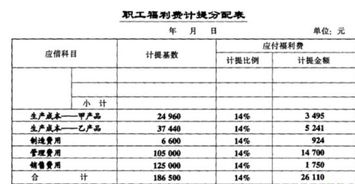 账和帐的区别是什么 账和帐有什么区别