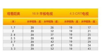三四的内衣是多少尺码