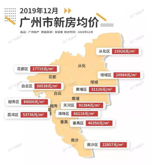 南沙限购吗?