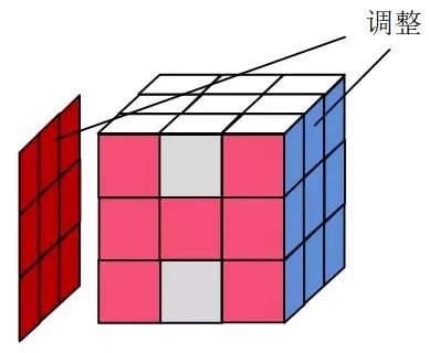 三阶魔方口诀图片，怎么复原魔方三阶魔方口诀