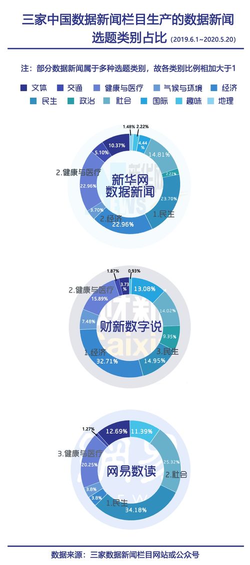 新闻的分类有哪几种，新闻的分类消息,特写,通讯