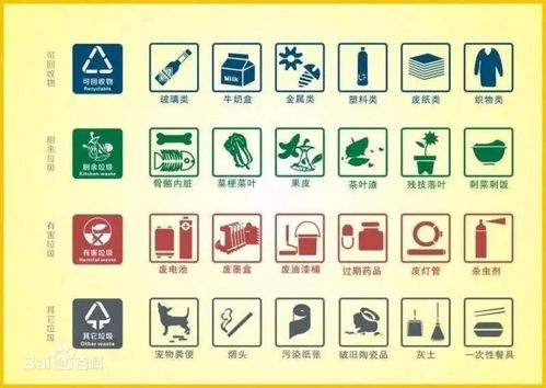 垃圾分类的简笔画怎么画?