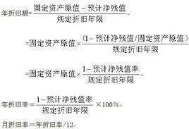 什么是工作量法