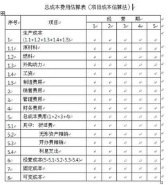 结转成本怎么理解?