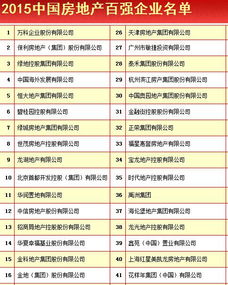 中国房地产排名前十强，中国房地产排名前十城市