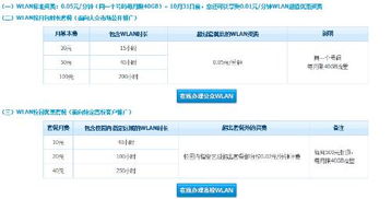 无线上网卡套餐资费，无线网卡套餐资费