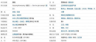 贵阳市区号座机电话号码，贵阳市区号后三位