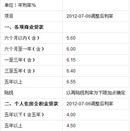 2020年农村信用社定期存款利率?