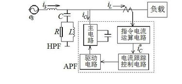 什么是apf