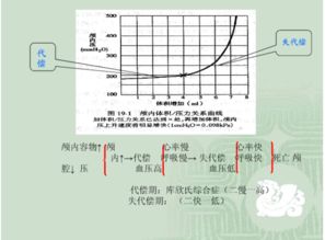 库欣反应的基本概念