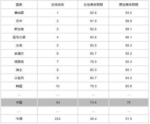 中国平均寿命2022，中国平均寿命2020
