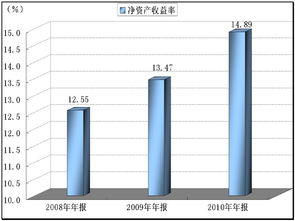 资本收益率是什么意思，资本收益率中的平均资本