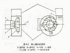 空气悬浮离心风机原理，离心风机原理视频