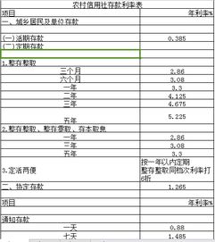 农村信用社利率2022定期存款利息，河南农村信用社利率