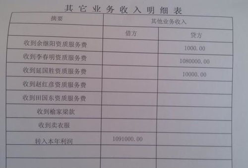 销售收入如何做分录?