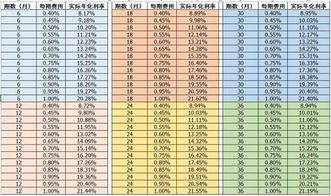 抵押贷款100万一年利息多少，招行存100万一年利息多少