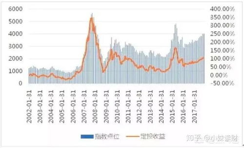 如何办理建行的基金定投业务?