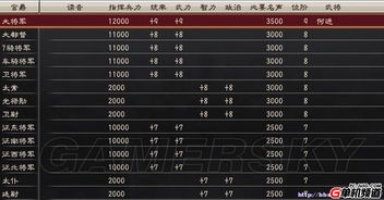 古代武将官职一览表明朝，古代武将官职一览表元帅