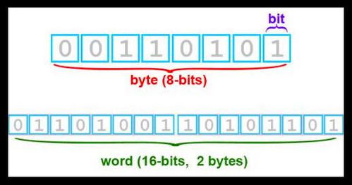 1K等于多少KB