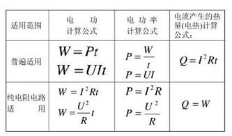 电功率公式变式，电功率公式以及变形公式
