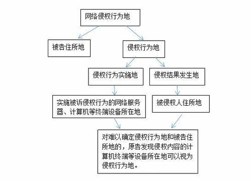 地域管辖是以法院与什么为主，地域管辖权异议