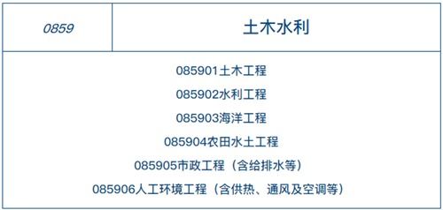 中国学位有哪些?