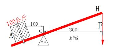 力矩是什么的原因，滚动摩擦力矩是什么