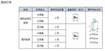 1英寸等于多少厘米?