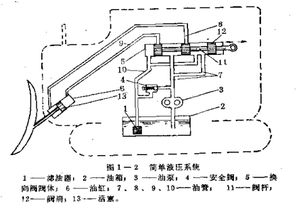 液压传动的工作原理是基于( )原理，平面磨床液压传动的工作原理