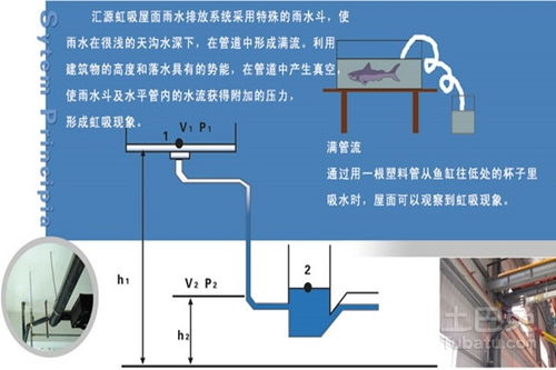 虹吸排水的原理是什么?