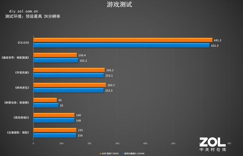 手机2k是多少分辨率，电脑分辨率多少最佳