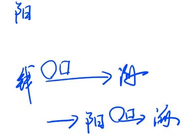 解讫通知是什么意思