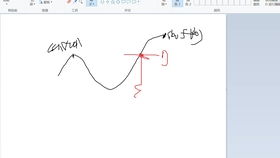 介值定理是开区间还是闭区间，介值定理有什么用