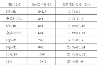 一寸等于多少厘米?