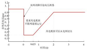 电压低怎么办?