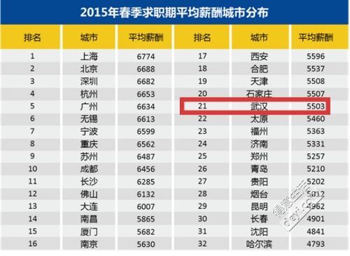 武汉最低工资标准2017