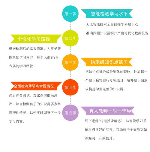 其他与其它的使用方法区别是什么?