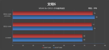“2k”指的是多少?