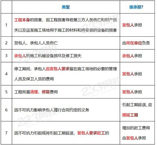 工厂工期是什么意思，衣服工期是什么意思