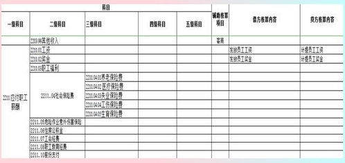 工程施工属于什么会计科目?